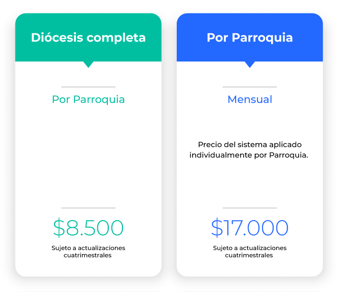 Planes de precios Planes de precios